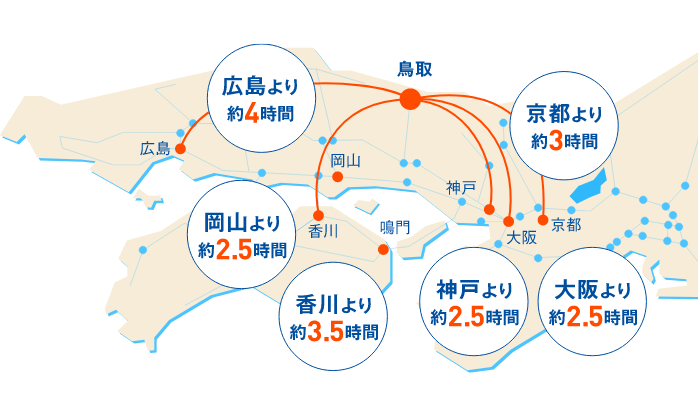 立地